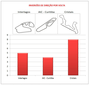 Gráfico de inversores de direção